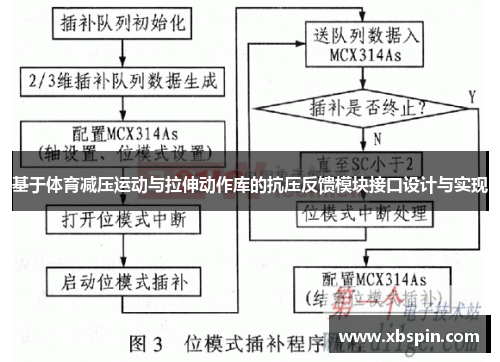 基于体育减压运动与拉伸动作库的抗压反馈模块接口设计与实现