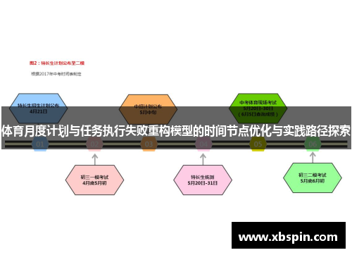 体育月度计划与任务执行失败重构模型的时间节点优化与实践路径探索
