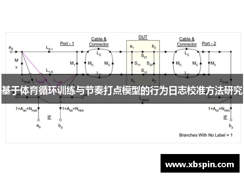 基于体育循环训练与节奏打点模型的行为日志校准方法研究